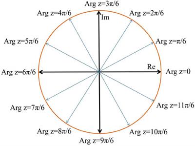 Design of quasi-phase-matching nonlinear crystals based on quantum computing